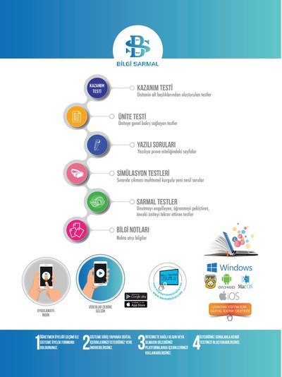 KAZANIM TESTİ YAZILI SORULARI SARMAL TESTLER BİLGİ NOTLARI MATEMATİK