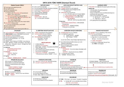 2026 KPSS Tarih Zeynep Kara Not (TAM BOY ALMANIZ ÖNERİLİR) SegaCopy Fotokopi Merkezi